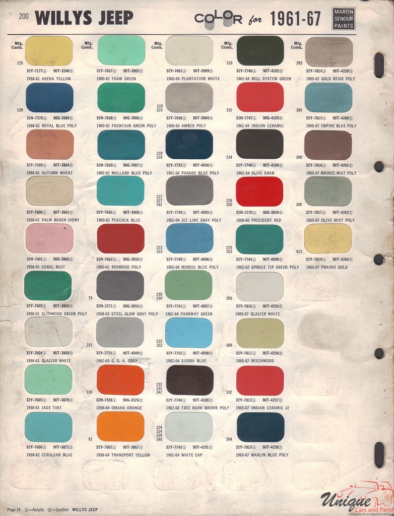 1968 Willys Jeep Paint Charts Martin-Senour